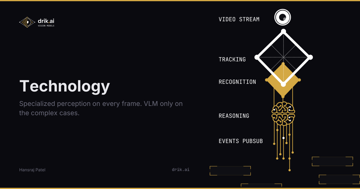 Drik Color Technology | Drik Vision AI